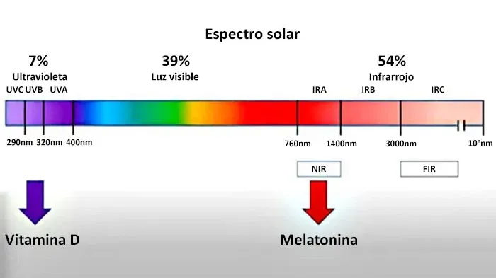 Espectro solar